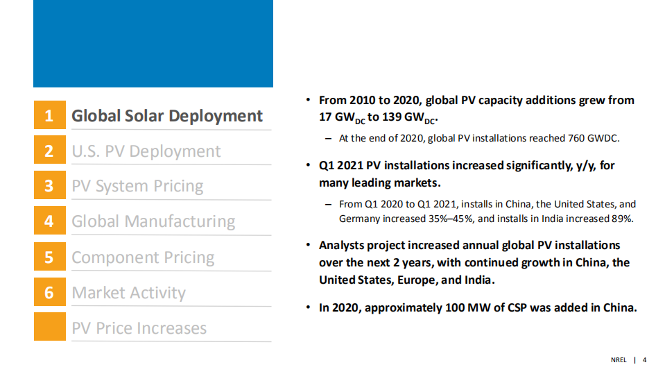 H1 2021 Solar Industry Update.pdf 第4页