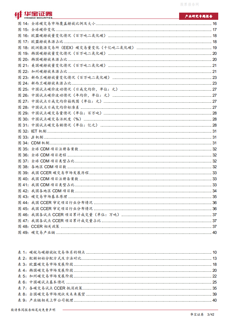 碳中和系列报告：全国碳交易市场将至，从海内外经验看未来发展趋势-华宝证券.pdf 第3页