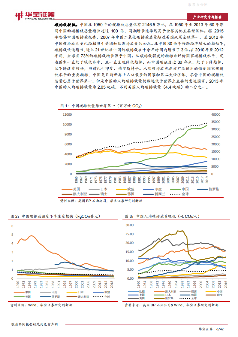 碳中和系列报告：全国碳交易市场将至，从海内外经验看未来发展趋势-华宝证券.pdf 第6页