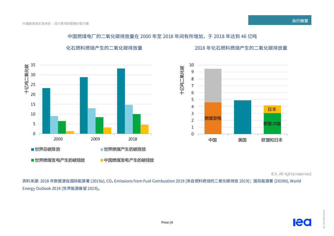 IEA-中国碳排放交易体系-20200629-中文.pdf 第6页