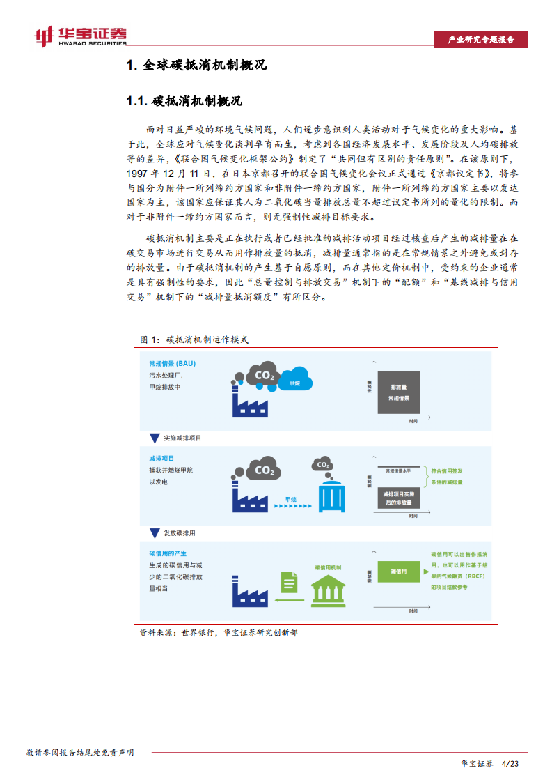 碳中和系列报告：全国碳市场落地在即，企业CCER价值有望重估-华宝证券.pdf 第4页