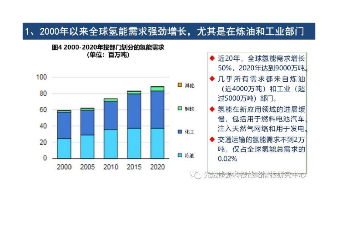 IEA《全球氢能回顾2021》报告要点解读.pdf 第6页