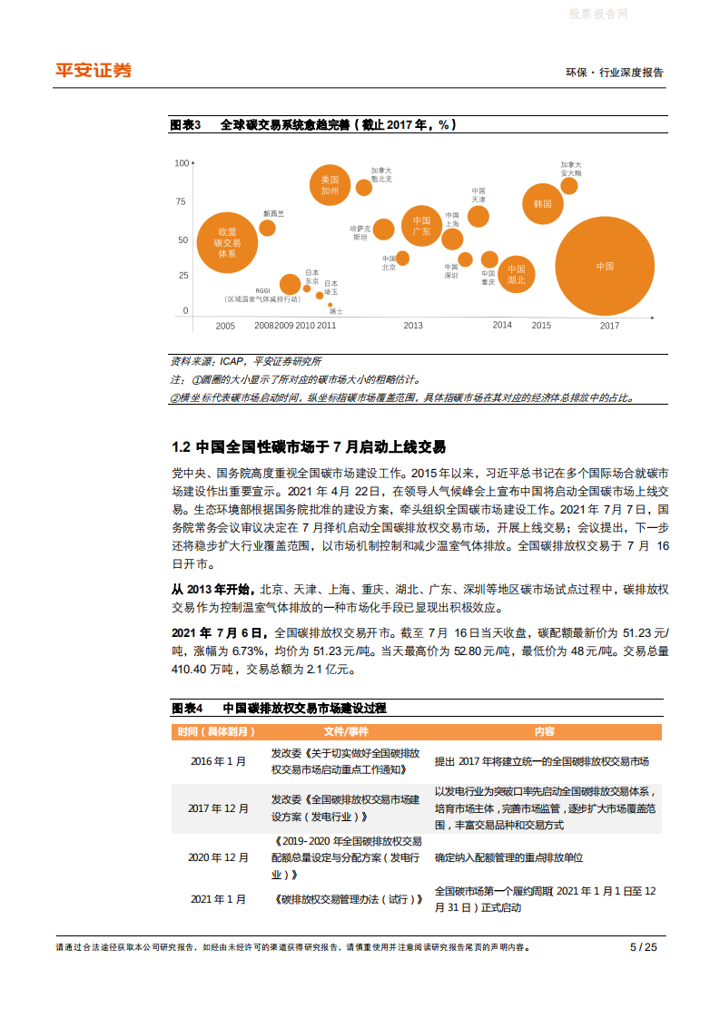 碳中和系列报告：碳市场参与者众多，新市场带来新机遇-平安证券.pdf 第5页
