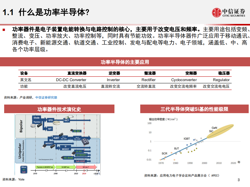 IGBT行业深度报告：受益电动车、光伏等需求拉动，当前处于国产替代机遇窗口期.pdf 第4页