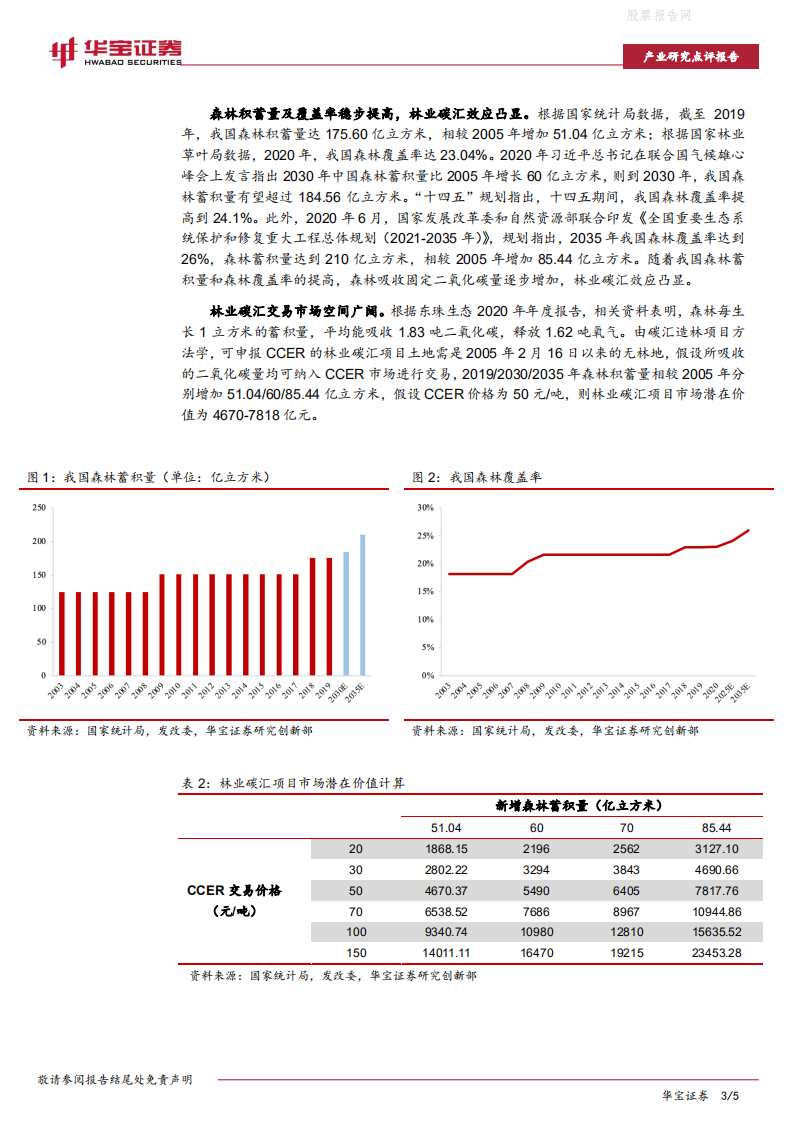碳中和系列报告：我国最大规模碳汇交易落地，林业资源价值有望增厚-华宝证券.pdf 第3页