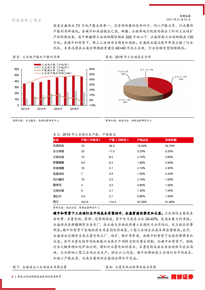 优化供给侧创造新需求，碳中和利好化工龙头-西部证券.pdf 第6页