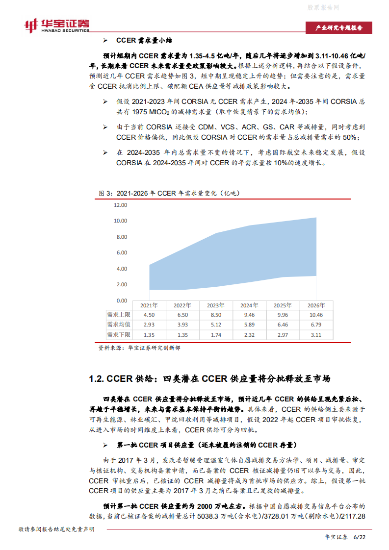 碳中和系列报告：CCER价值分析(下)，甲烷利用，高收益下的减排模式-华宝证券.pdf 第6页