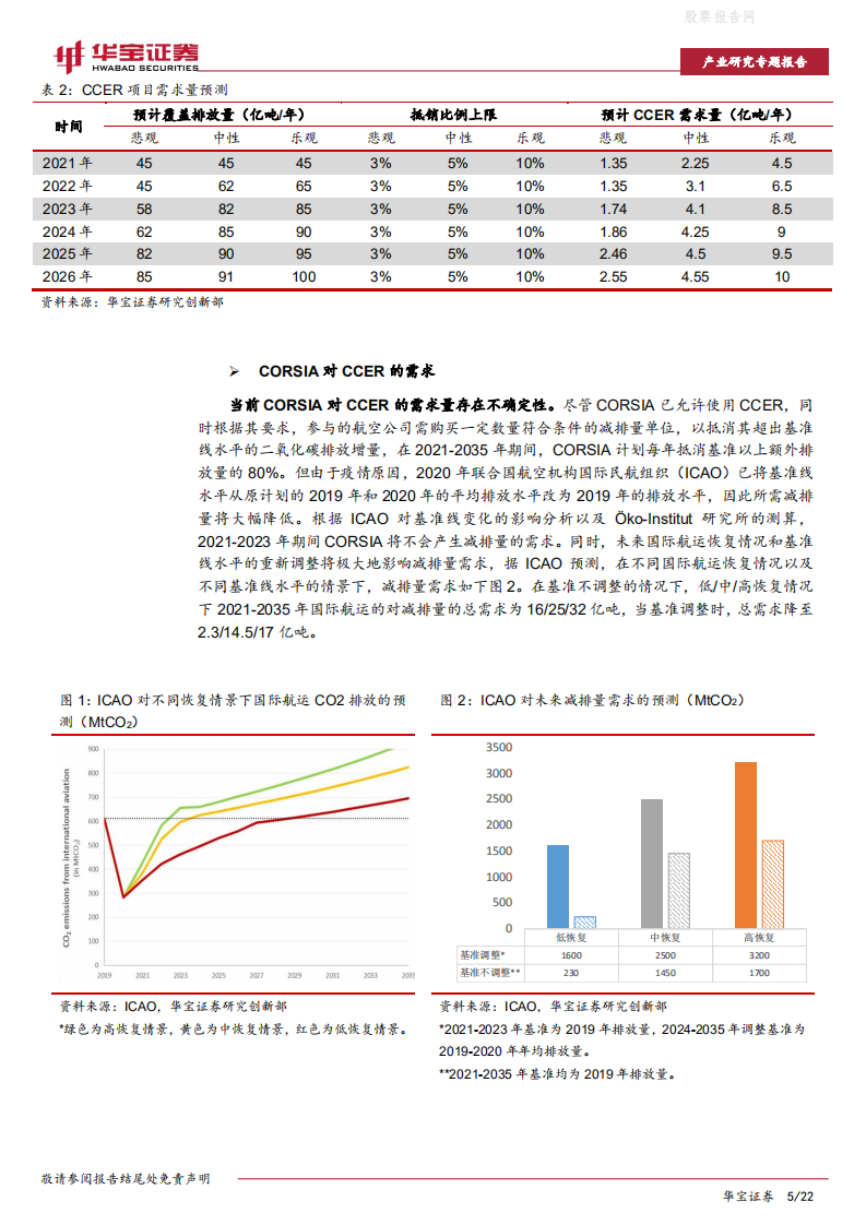 碳中和系列报告：CCER价值分析(下)，甲烷利用，高收益下的减排模式-华宝证券.pdf 第5页