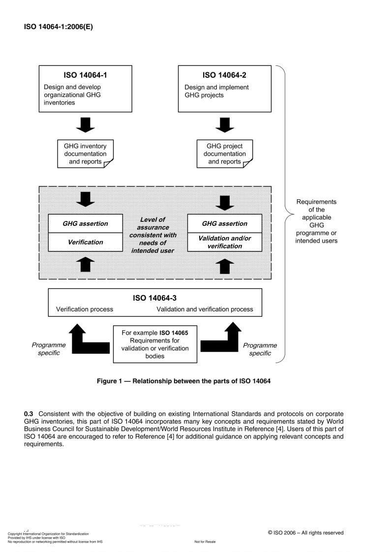ISO 14064-1-2006.pdf 第6页