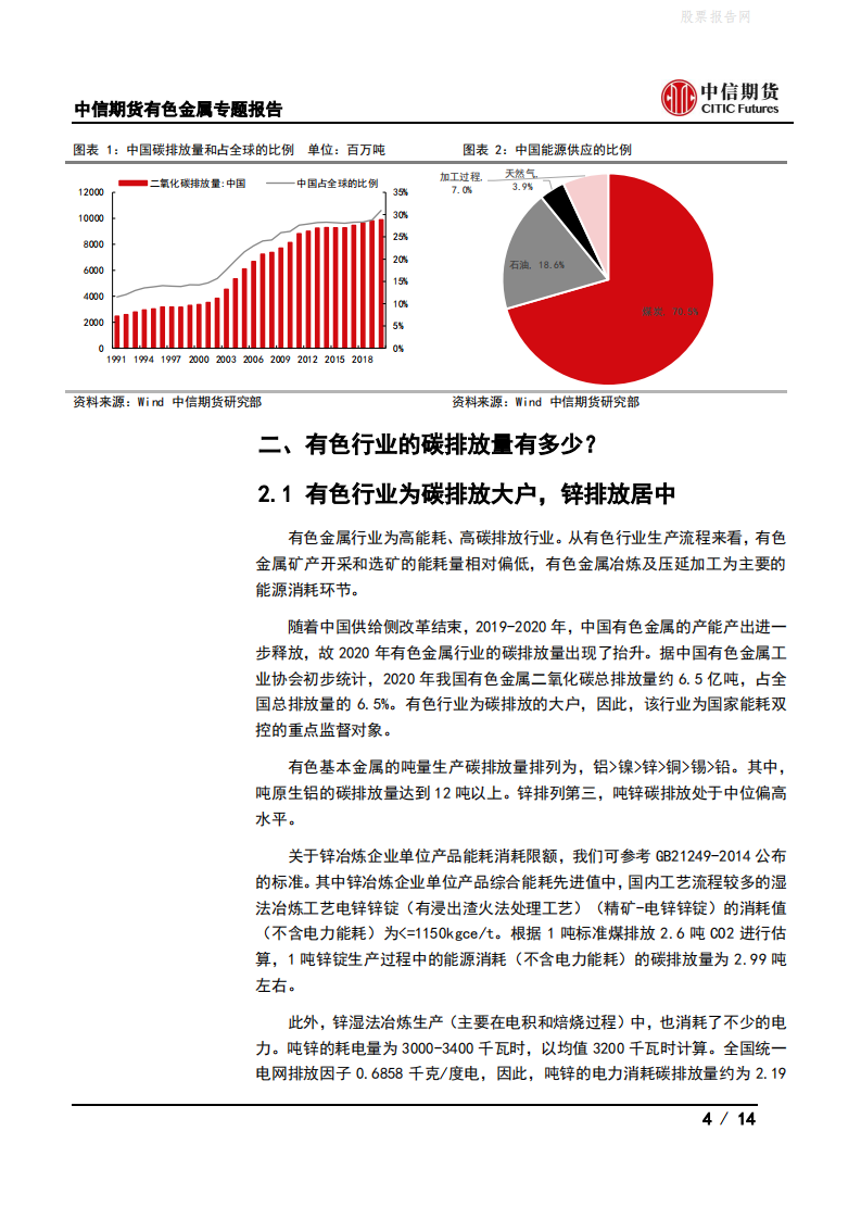 有色(锌)专题报告：双碳政策对锌产业链的影响-中信期货.pdf 第4页