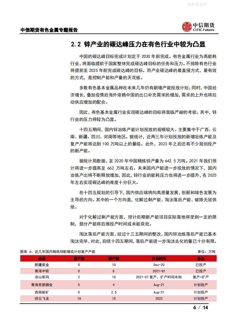 有色(锌)专题报告：双碳政策对锌产业链的影响-中信期货.pdf 第6页