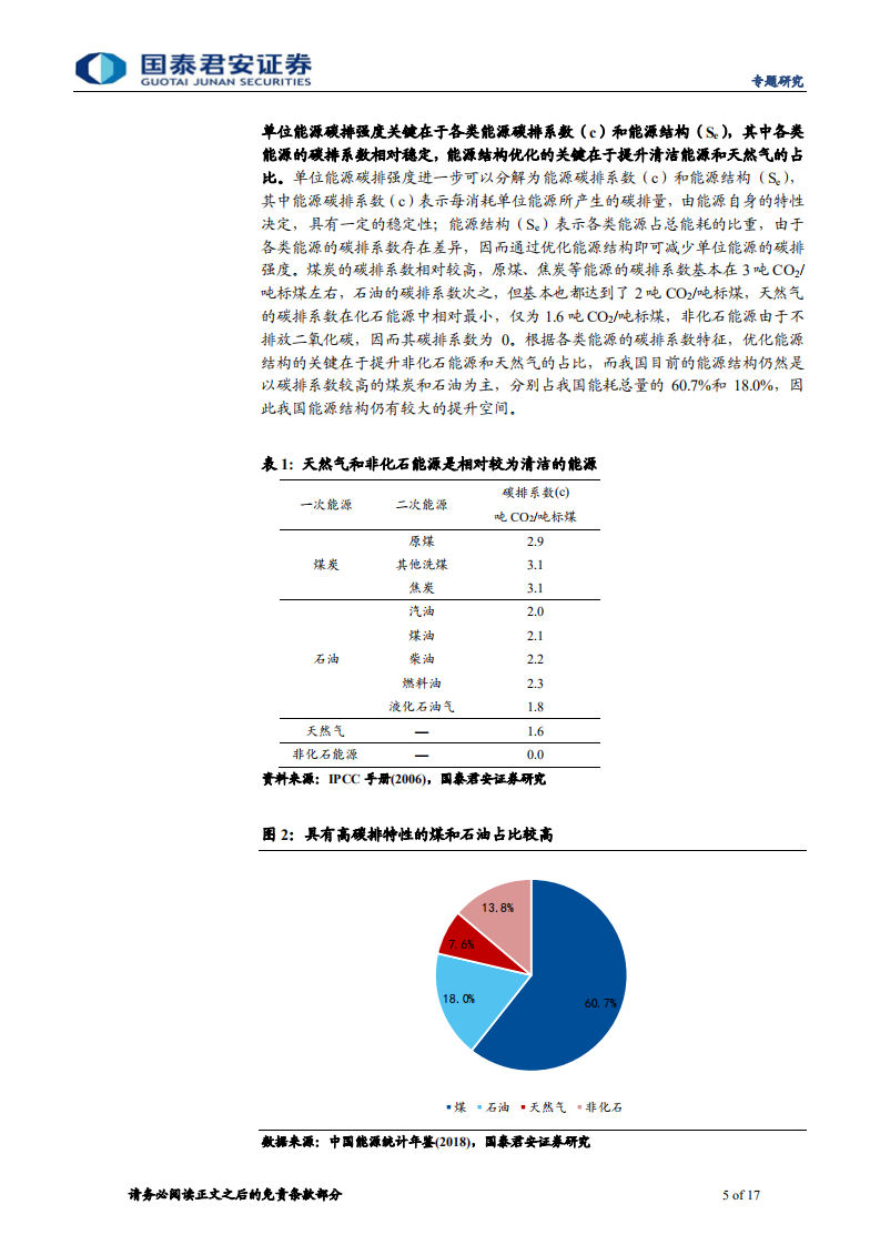 碳中和系列报告(三)：碳中和路线图推断及产业变迁推演-国泰君安.pdf 第5页