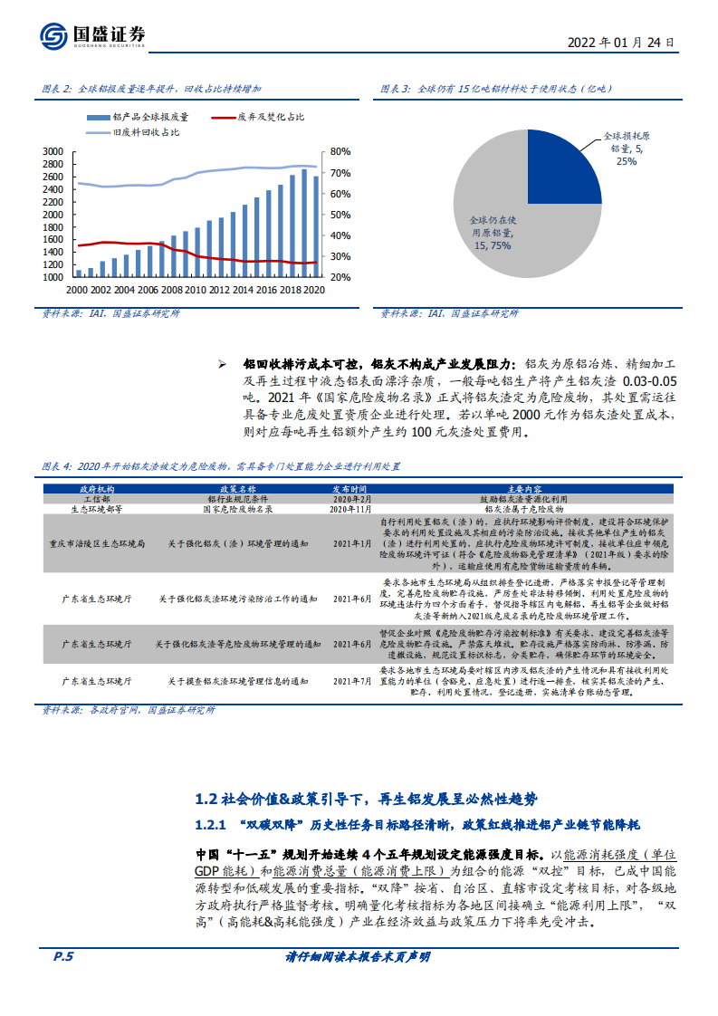 有色金属：“双碳”催化再生铝赛道提速，发力“保级利用”谁将脱颖而出？.pdf 第5页