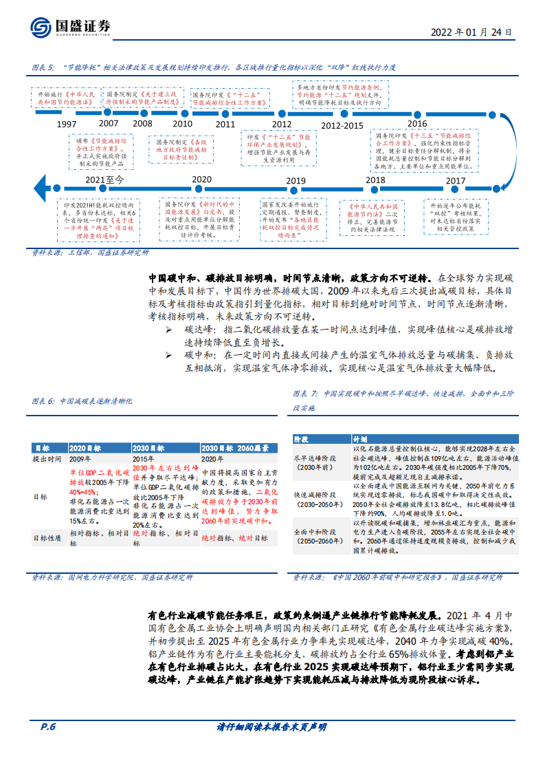 有色金属：“双碳”催化再生铝赛道提速，发力“保级利用”谁将脱颖而出？.pdf 第6页
