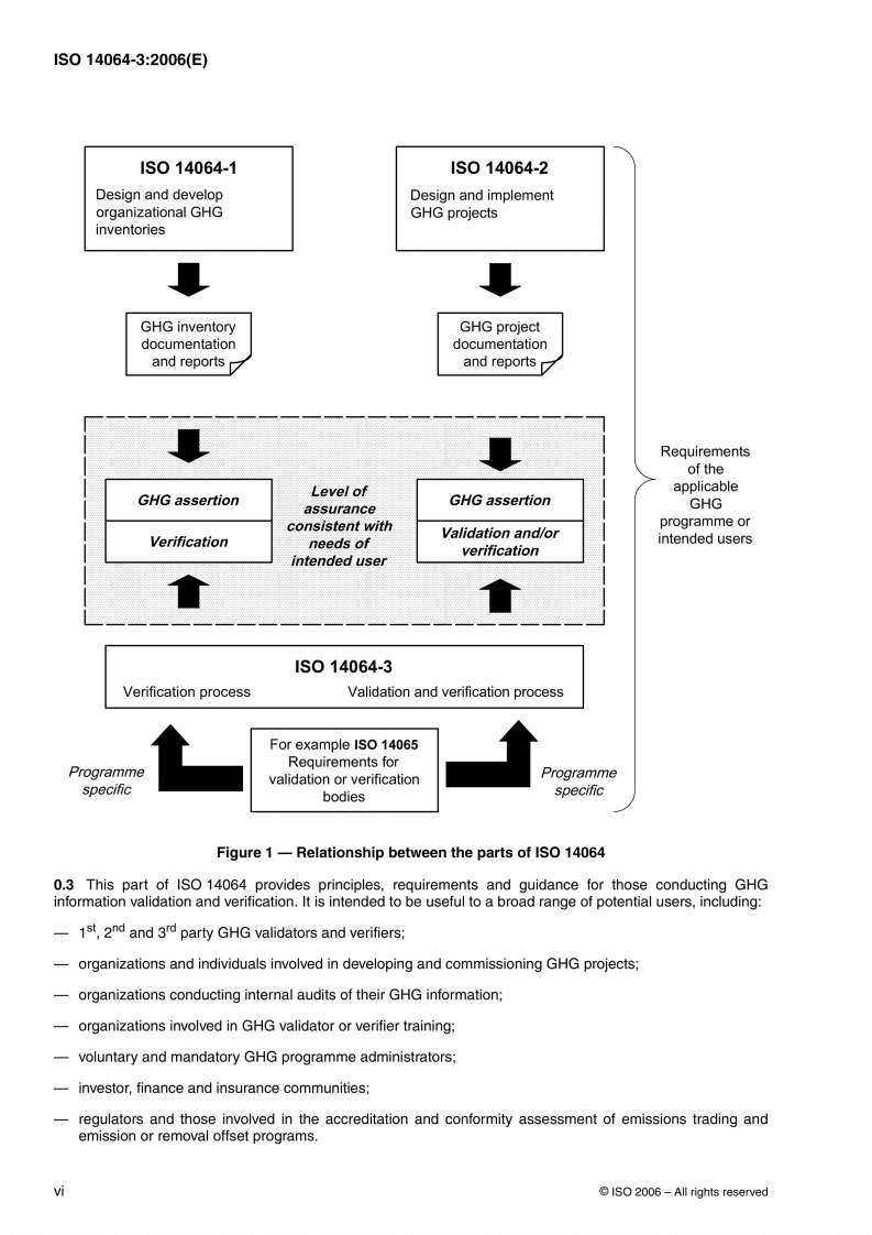 ISO 14064-3-2006.pdf 第6页