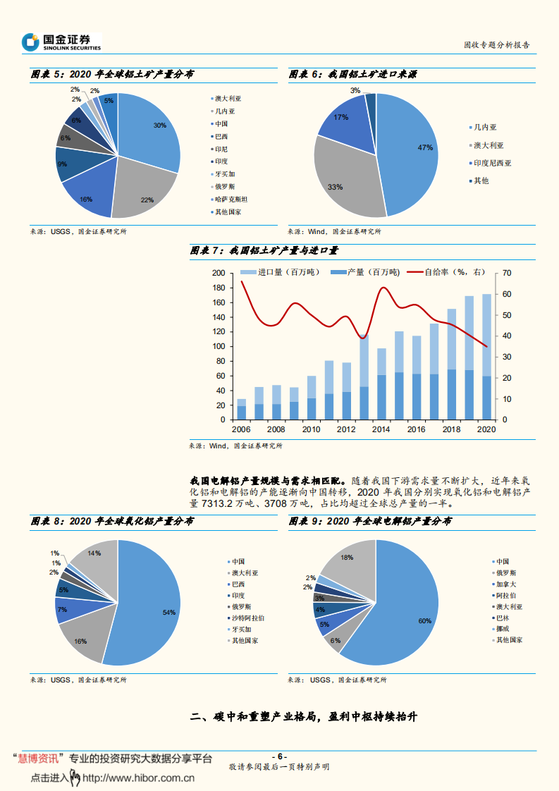 有色金属信用研究之一：盈利向好,碳中和重塑铝业新格局- 国金证券.pdf 第6页