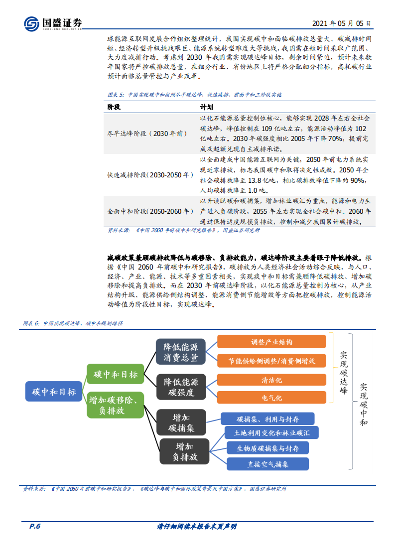 有色金属行业：&ldquo;碳达峰&rdquo;长期路径VS.产业供需瓶颈，对电解铝影响几何？-国盛证券.pdf 第6页