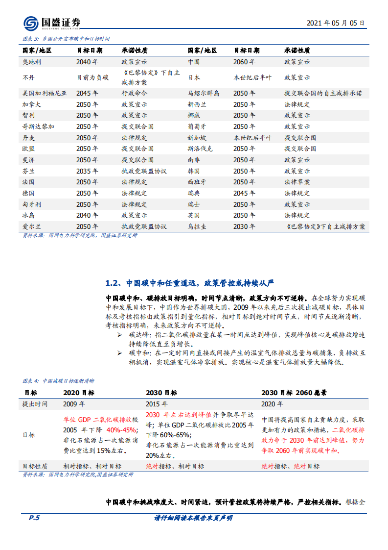 有色金属行业：&ldquo;碳达峰&rdquo;长期路径VS.产业供需瓶颈，对电解铝影响几何？-国盛证券.pdf 第5页