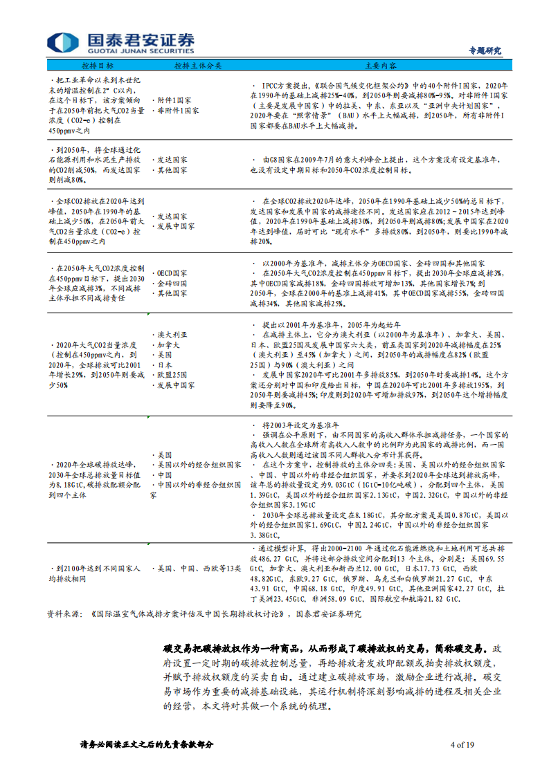 碳中和系列报告(四)：中国的碳交易市场从何来，向哪去-国泰君安.pdf 第4页