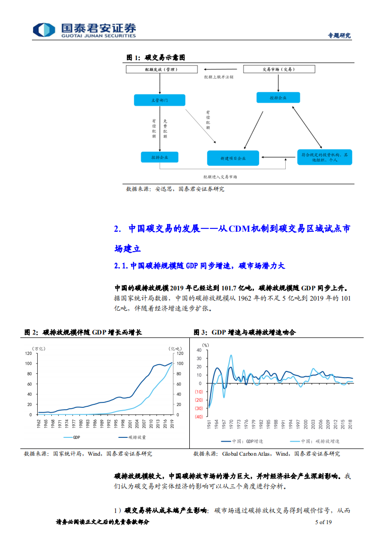 碳中和系列报告(四)：中国的碳交易市场从何来，向哪去-国泰君安.pdf 第5页