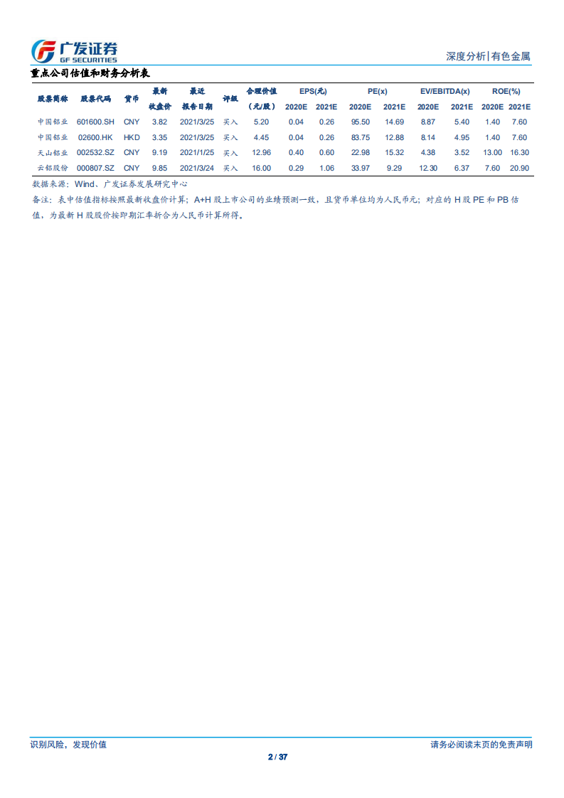 有色金属行业：全生命周期角度看电解铝行业碳中和- 广发证券.pdf 第2页