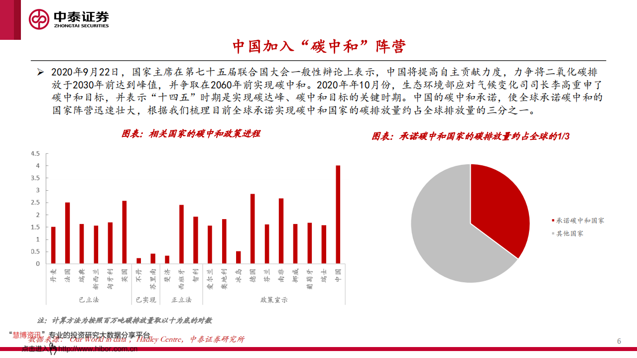 有色金属行业：碳中和时代,有色的矛与盾-中泰证券.pdf 第6页