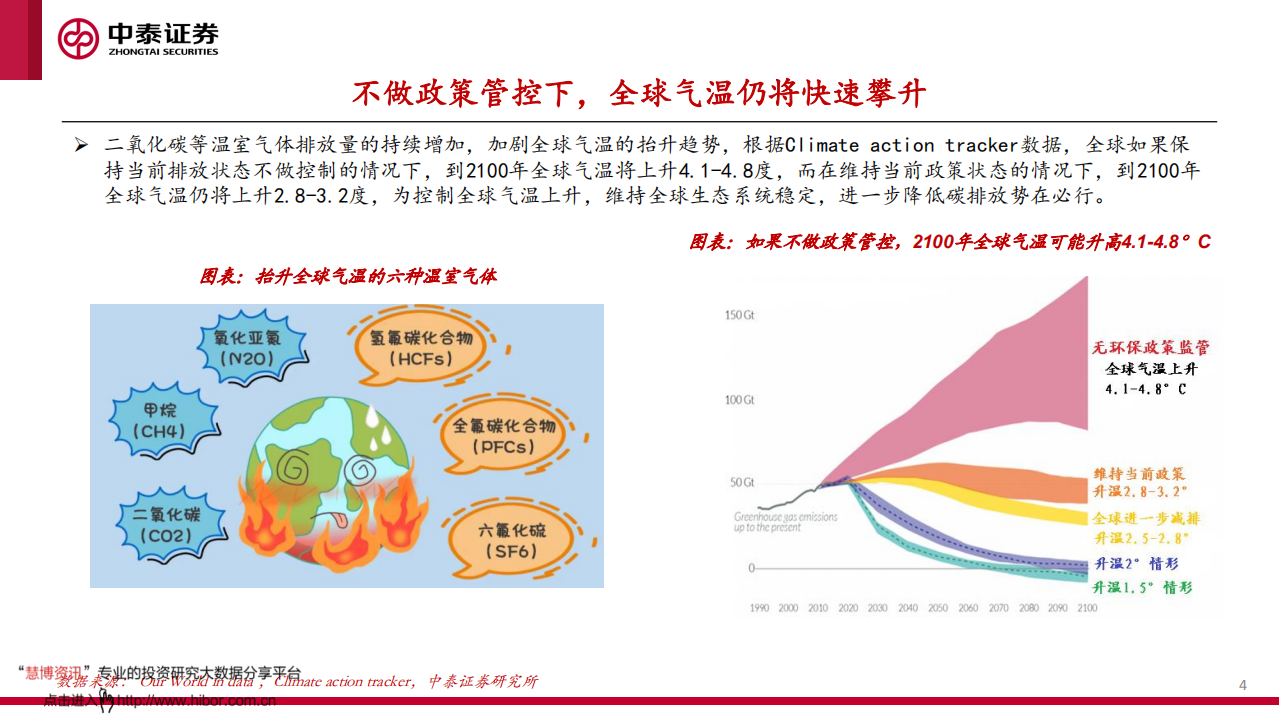 有色金属行业：碳中和时代,有色的矛与盾-中泰证券.pdf 第4页