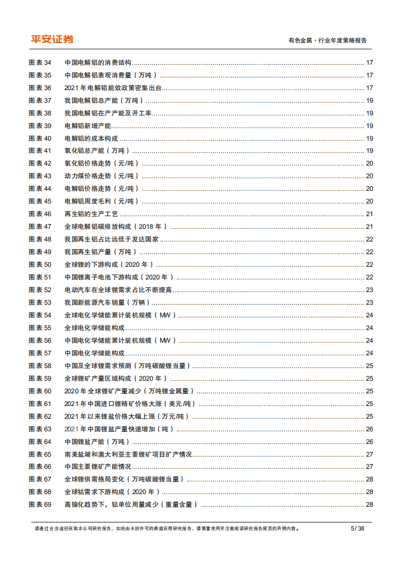 有色金属行业2022年度策略报告：淡化周期，聚焦碳中和受益赛道.pdf 第5页