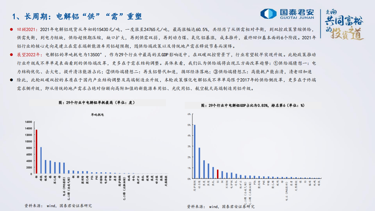 有色金属行业2022年年度策略：双碳双控背景下的有色新格局，电解铝&ldquo;供&rdquo;&ldquo;需&rdquo;重塑，行业高附加值转型可期.pdf 第4页