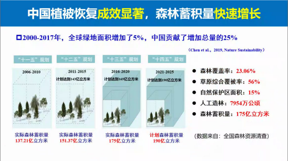 于贵瑞院士：陆地生态系统碳循环与碳汇功能.pdf 第4页