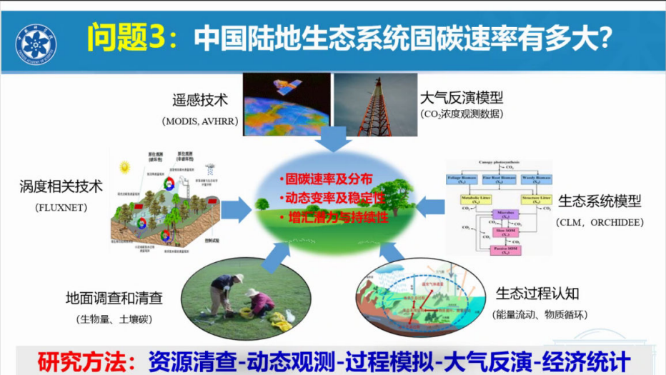 于贵瑞院士：陆地生态系统碳循环与碳汇功能.pdf 第1页