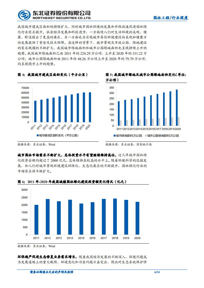 园林行业：“碳中和”带来新蓝海，园林显第二成长曲线.pdf 第6页