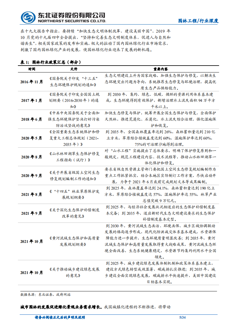 园林行业：“碳中和”带来新蓝海，园林显第二成长曲线.pdf 第5页