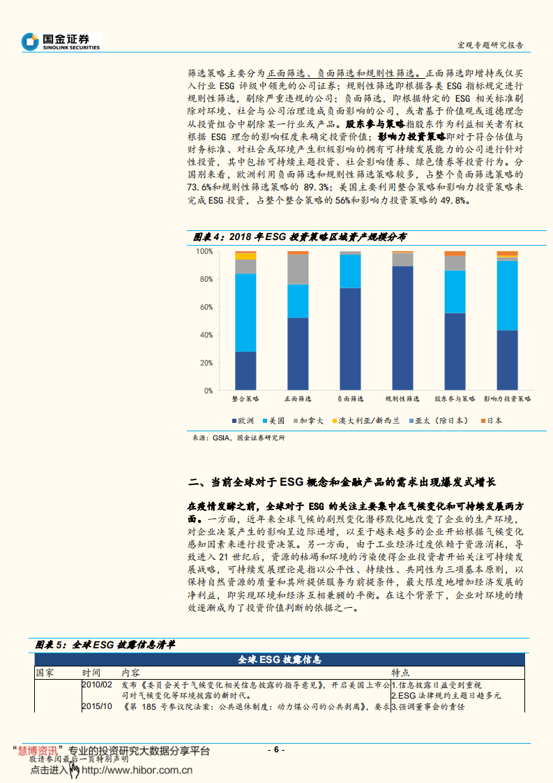 碳中和系列报告之二：ESG投资及其在碳中和、碳达峰上的体现-国金证券.pdf 第6页