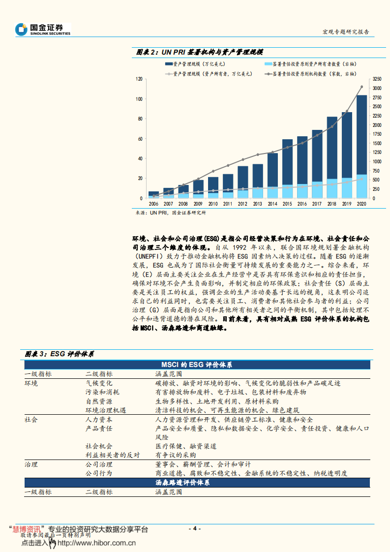 碳中和系列报告之二：ESG投资及其在碳中和、碳达峰上的体现-国金证券.pdf 第4页