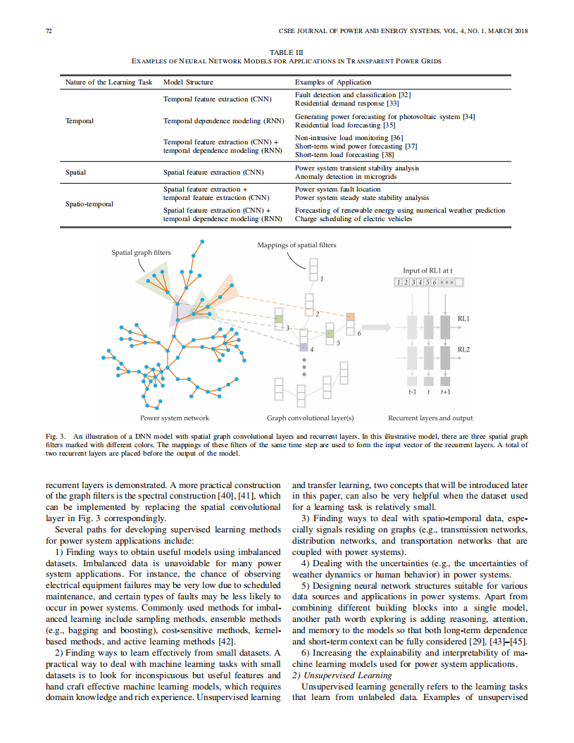 Learning based data analytics：Moving towards transparent power grids_Licheng Li.pdf 第6页