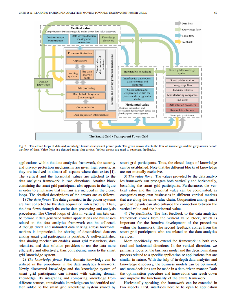 Learning based data analytics：Moving towards transparent power grids_Licheng Li.pdf 第3页