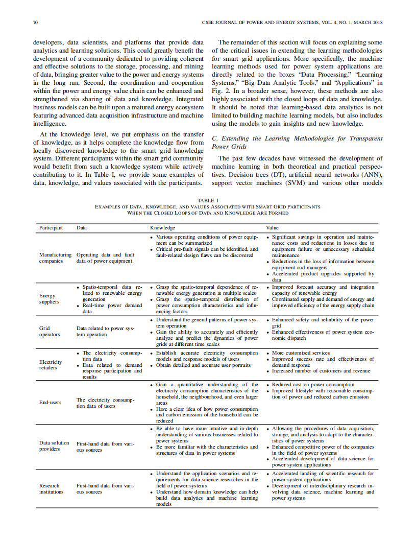 Learning based data analytics：Moving towards transparent power grids_Licheng Li.pdf 第4页