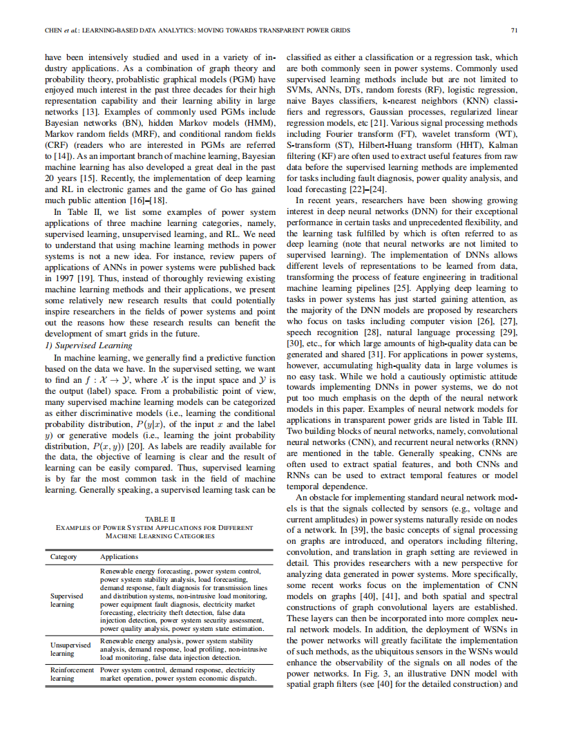 Learning based data analytics：Moving towards transparent power grids_Licheng Li.pdf 第5页