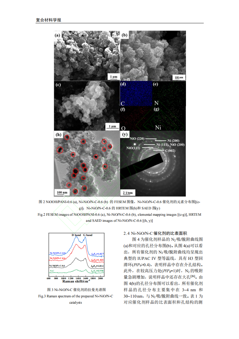 Ni_NiO_N_C的制备及其电解水析氢性能.pdf 第6页