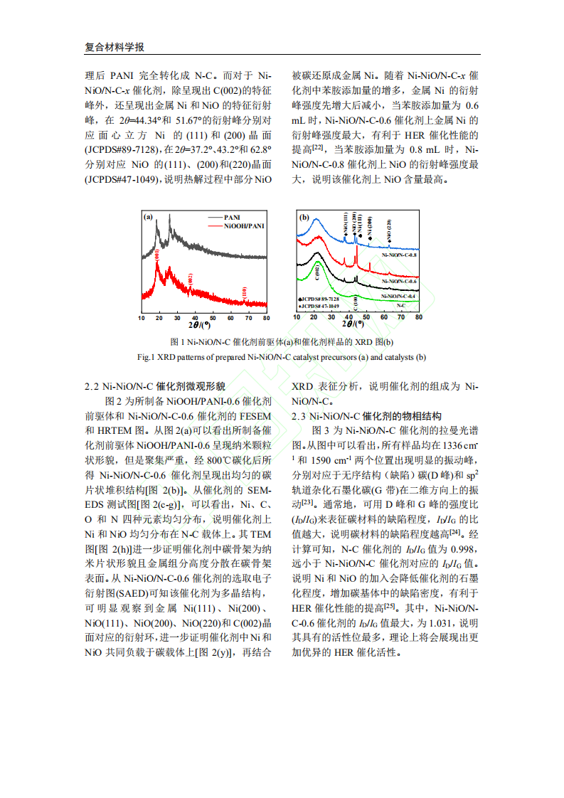 Ni_NiO_N_C的制备及其电解水析氢性能.pdf 第5页