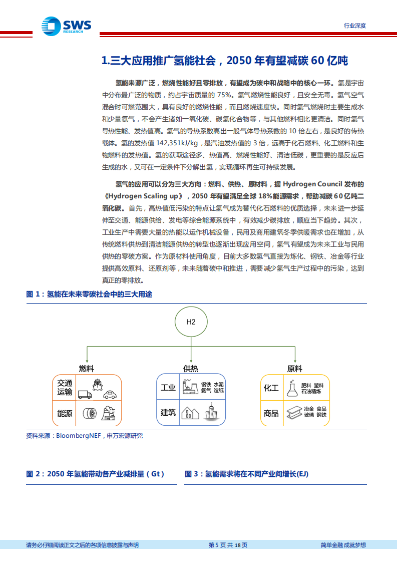 碳中和系列报告之氢能应用篇：三大场景助力碳中和,看好氢能源产业链长期发展-申万宏源.pdf 第5页