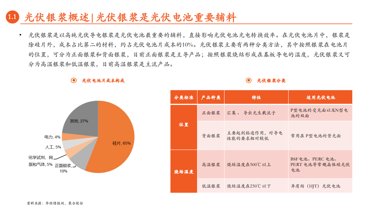 月酝知风之绿色能源与前瞻性产业2020年1月报.pdf 第5页