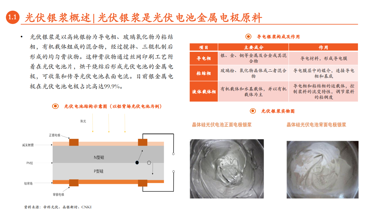 月酝知风之绿色能源与前瞻性产业2020年1月报.pdf 第4页