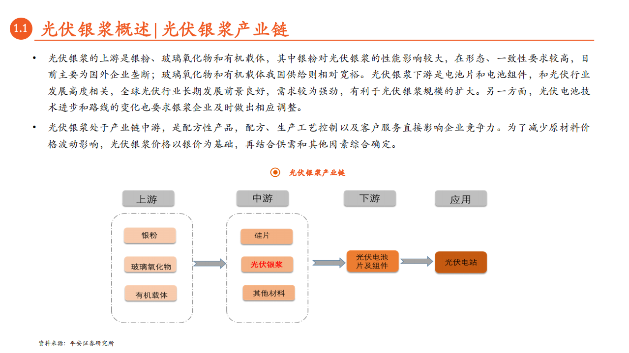 月酝知风之绿色能源与前瞻性产业2022年1月报-平安证券.pdf 第6页