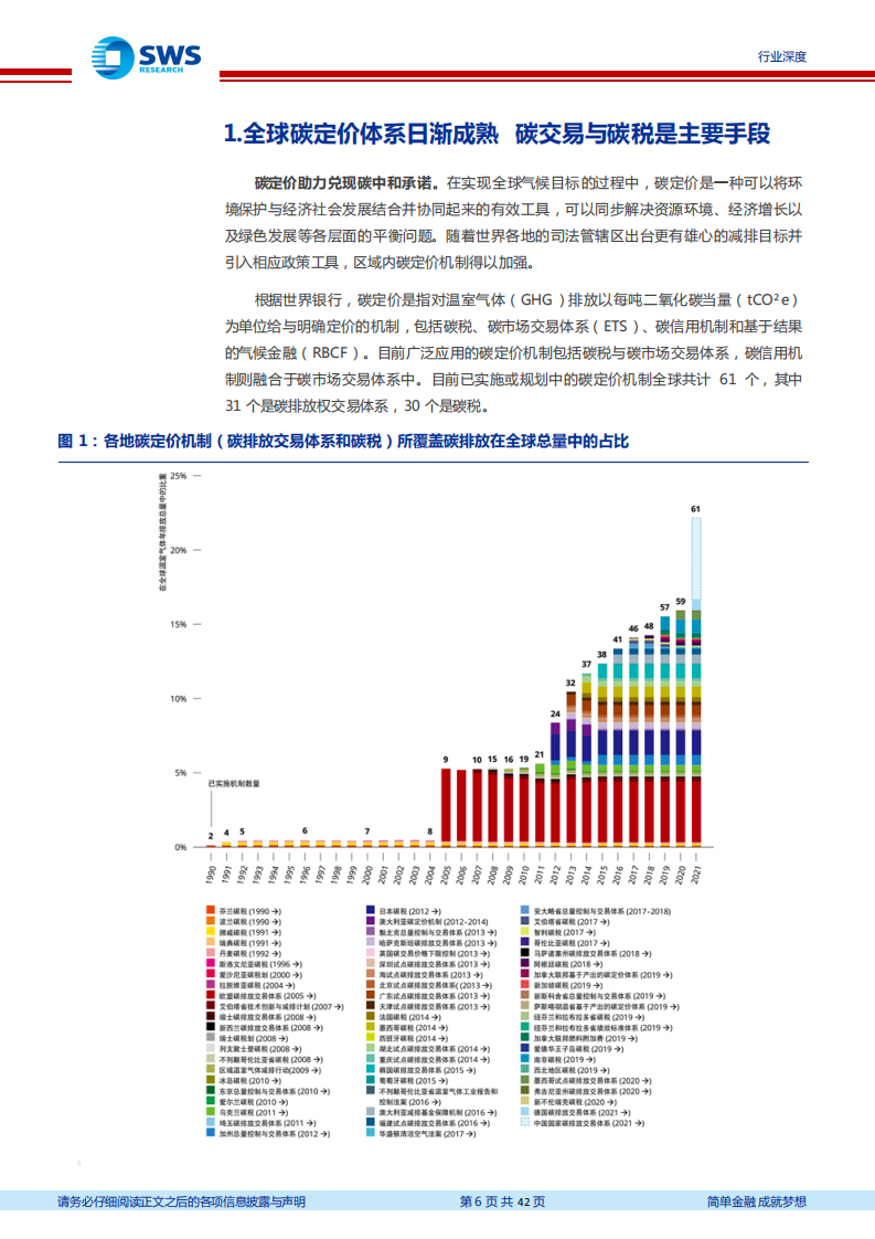 碳中和系列报告之碳定价篇：全国碳交易继往开来，看好泛碳资产管理行业-申万宏源.pdf 第6页