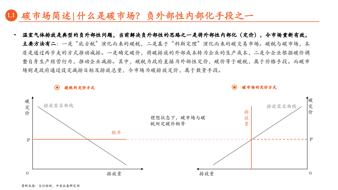 月酝知风之绿色能源与前瞻性产业2022年2月报-20220221-平安证券.pdf 第4页
