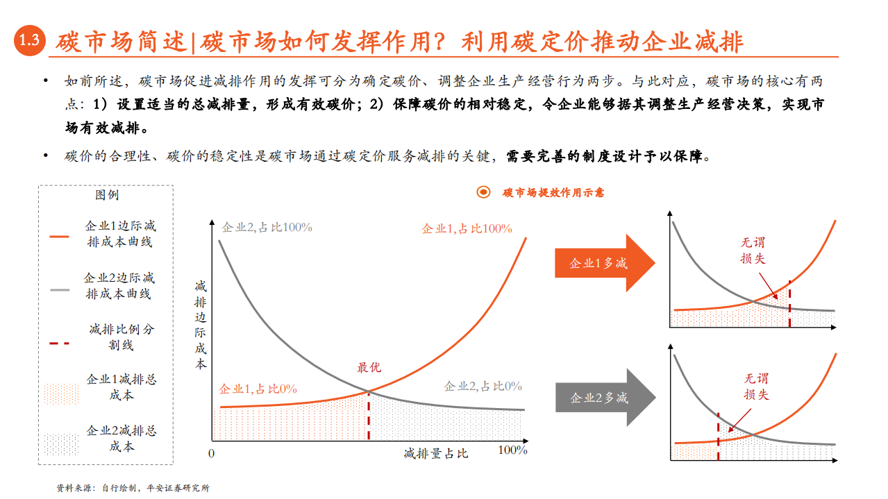 月酝知风之绿色能源与前瞻性产业2022年2月报-20220221-平安证券.pdf 第6页