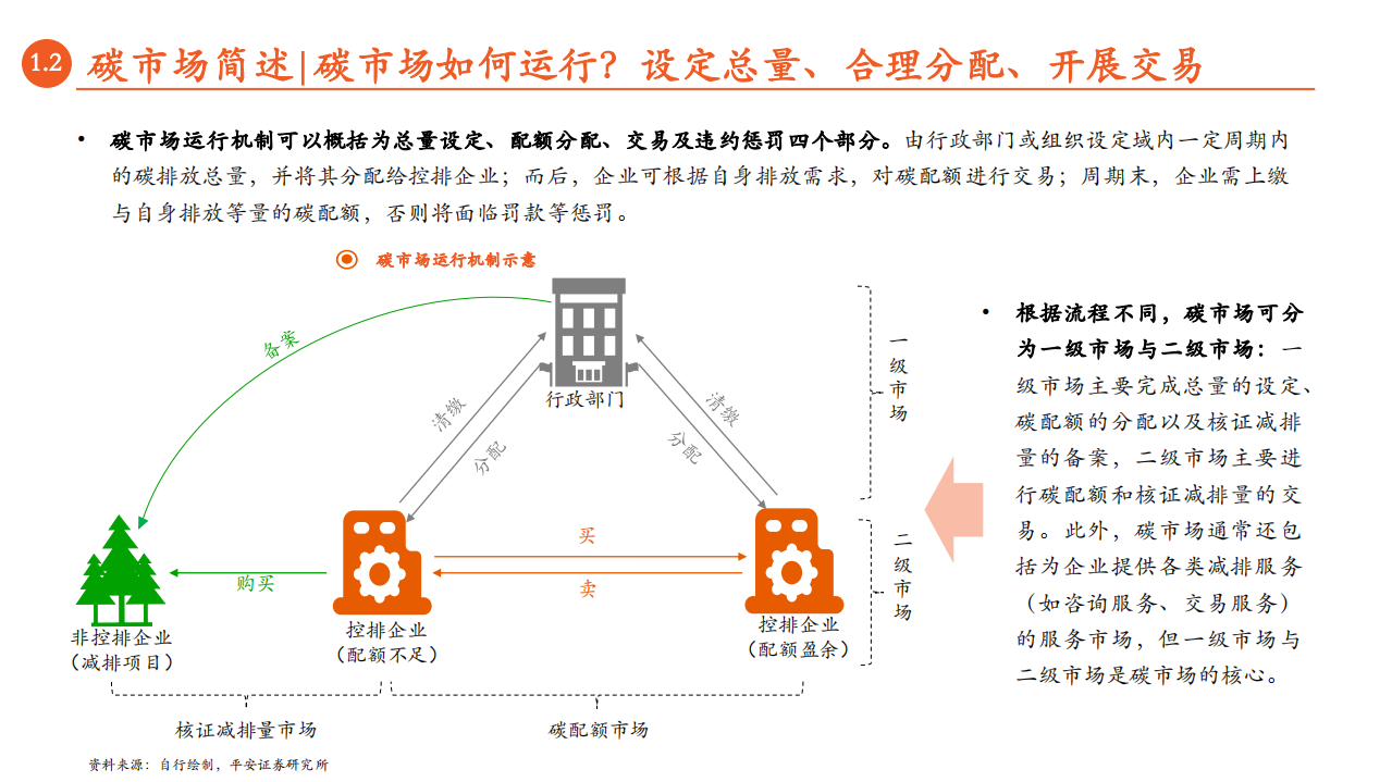 月酝知风之绿色能源与前瞻性产业2022年2月报-平安证券.pdf 第5页