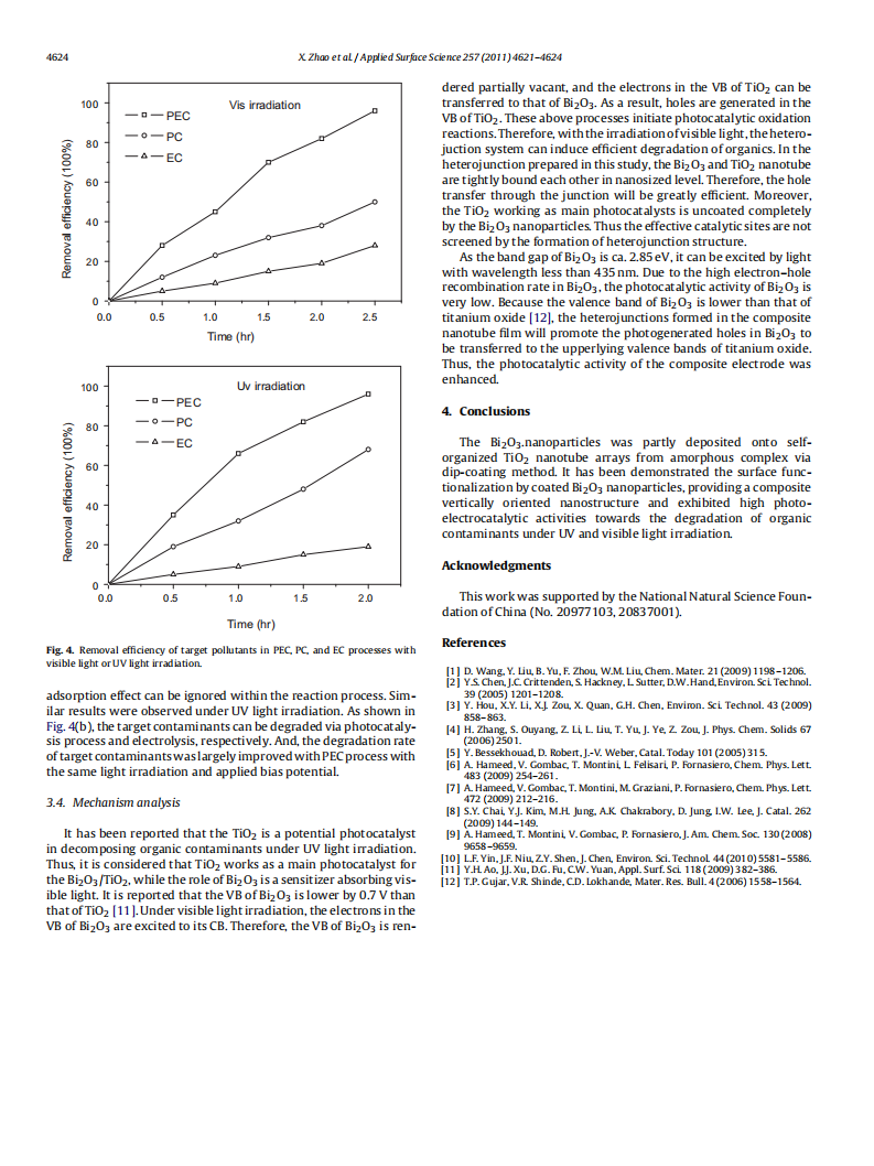 Photoelectrocatalytic degradation of organic contaminants at Bi 2 O 3 TiO 2 nanotube array electrode.pdf 第4页